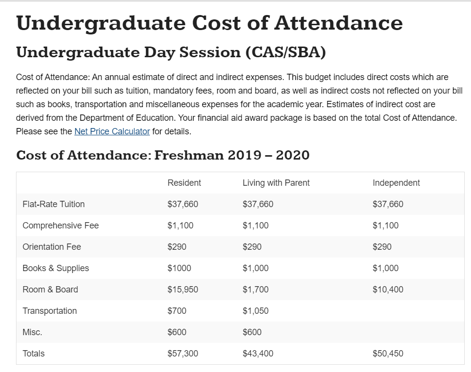 Saint Peters University: Cost of Attendance Calculator 1