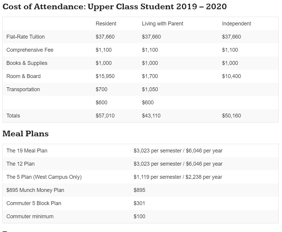 Saint Peters University: Cost of Attendance Calculator 2