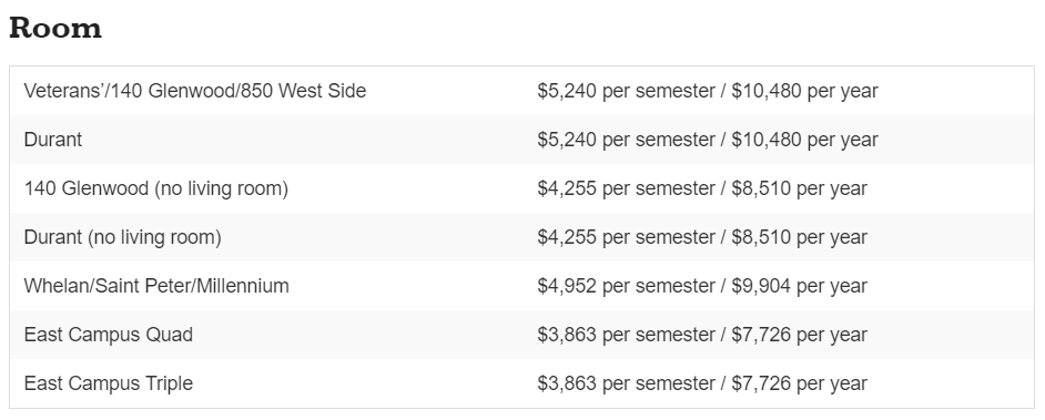 Saint Peters University: Cost of Attendance Calculator 3