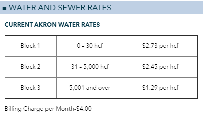 Current Water Rates: City of Akron, Ohio