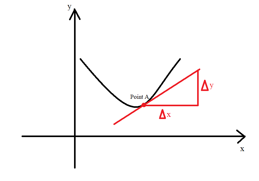 Parabola 2