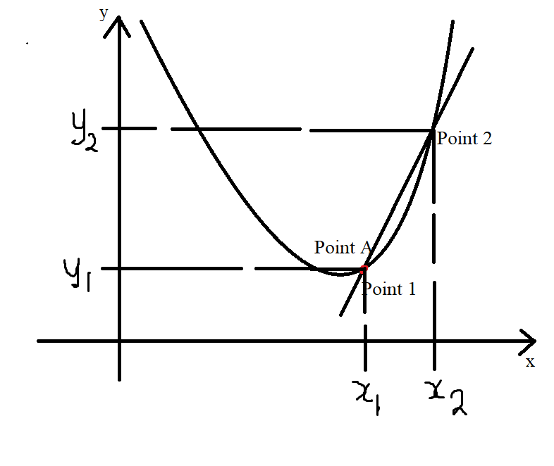 Parabola 3