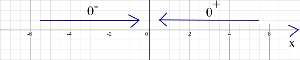 Number Line 1