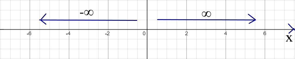 Number Line 2