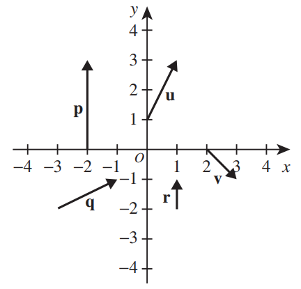 Graph of Vectors 1