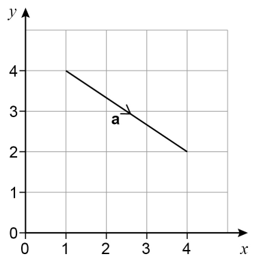 Graph of Vectors 2