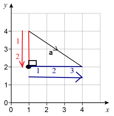 Graph of Vectors 3